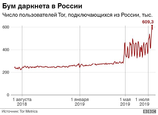 Кракен онион тор