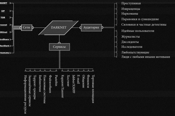 Кракен актуальная ссылка kraken torion net