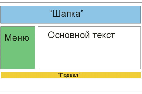 Как зайти в кракен с айфона