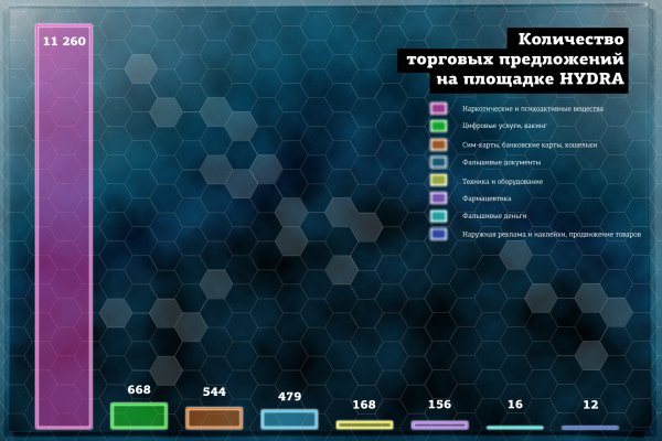 Как зайти в кракен торе