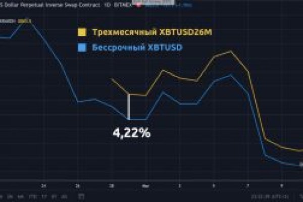 Кракен новая гидра