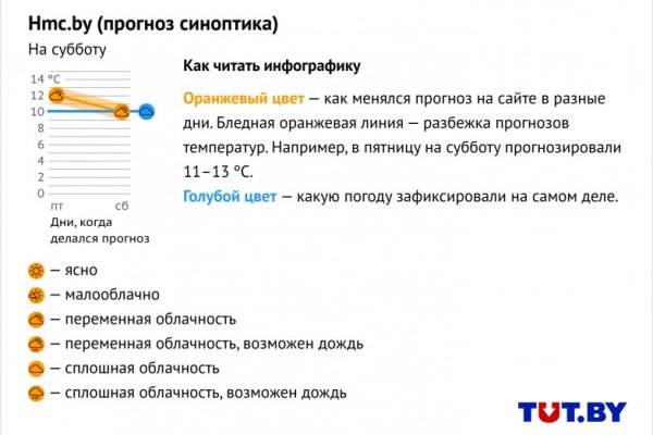 Как заказать на кракене