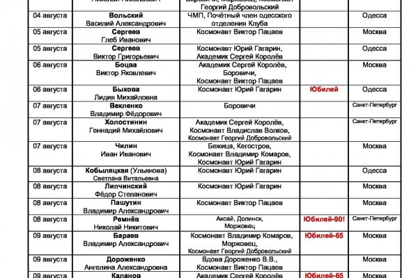 Кракен даркнет рабочая